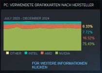 Steam-verwendete Hardware-GPU.JPG