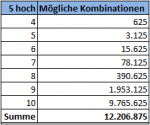 kombinationen.png