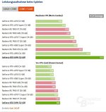 144fps@1440p 5090 vs others.JPG