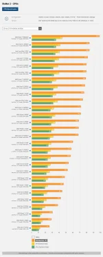 Stalker 2 CPU Benchmark PCGH.webp