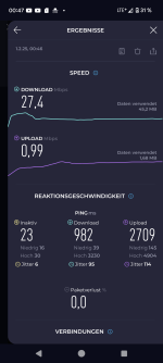 Speedtest_Vodafone_nachts.png