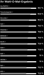 Screenshot 2025-02-06 at 12-09-31 Ihr Wahl-O-Mat-Ergebnis Wahl-O-Mat.png