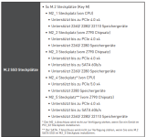 M.2 MSI MEG Z790.PNG