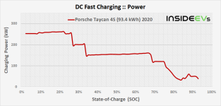 porsche-taycan-934-kwh-2021-dcfc-power-20210607.png