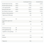 7530 DSL Werte .png