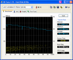 HDTune_Benchmark_WDC_WD800HLFS-75G6U1.png