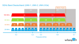 WLAN-5GHz-Kanaele-Deutschland_600x600.png