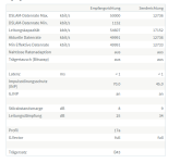 7530 weiß DSL Werte 802.png