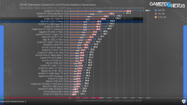 Screenshot 2025-02-23 at 09-14-55 Do Not Buy NVIDIA RTX 5070 Ti GPU Absurdity (Benchmarks & Re...png