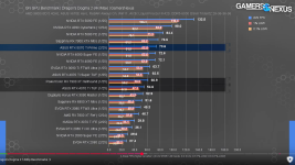 Screenshot 2025-02-23 at 09-13-29 Do Not Buy NVIDIA RTX 5070 Ti GPU Absurdity (Benchmarks & Re...png