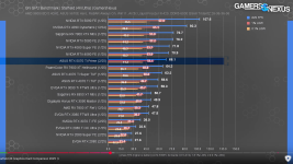 Screenshot 2025-02-23 at 09-12-42 Do Not Buy NVIDIA RTX 5070 Ti GPU Absurdity (Benchmarks & Re...png