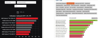 AMD Benchmarks vs CB-Test.JPG