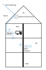 Verkabelung-Internet-HEUTE.png