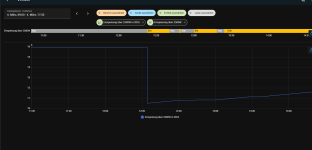 HomeAssistant_Verlauf_Verbrauchszähler01.png