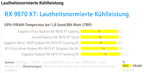 Kühlleistung bei gleichem Verbrauch und gleicher Lautstärke.png