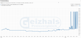 2025-03-19 09_00_46-ASUS TUF Gaming GeForce RTX 4080 SUPER OC ab € 2499,90 (2025) _ Preisvergl...png