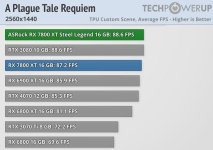 6800 vs 7800xt@Plage.JPG