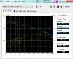 HDTune_Benchmark_SAMSUNG_HD502HJ.png