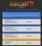 FarCry2 GTX480 - RanchSmall 1920x1200.png