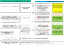 X10SRi-F-Storage Concept Backup Recovery-v3.jpg