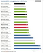 verbrauchcpugames.jpg verbrauchcpugames.jpg