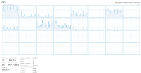 5950X TF2 CPU Spikes_.png