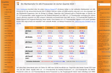 Screenshot 2025-04-22 at 04-14-34 Die Marktanteile für x86-Prozessoren im vierten Quartal 2024...png