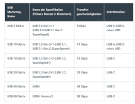 USB C 20 USB 4 40 gbps.png
