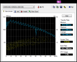 HDTune_Benchmark_SAMSUNG_HD502HJ.png