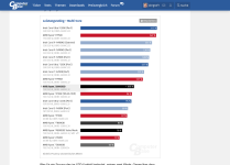 Screenshot 2025-05-07 at 07-39-16 AMD Ryzen 7 9800X3D vs. 7800X3D 5800X3D & Core Ultra im Test...png
