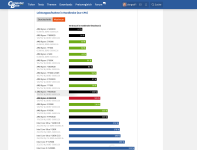 Screenshot 2025-05-07 at 08-06-32 AMD Ryzen 9 9900X3D im Test Leistungsaufnahme und Temperatur...png