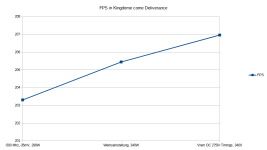 FPS kcd.png FPS kcd.png