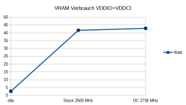 VRAM Verbrauch.png VRAM Verbrauch.png