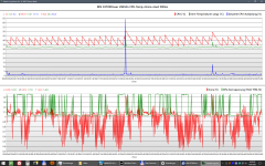 MSI X370XPower HWInfo CPU-Temp+Vcore+Ausl 500ms.png