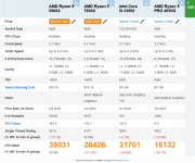 Screenshot 2025-05-27 at 14-31-45 AMD Ryzen 9 5900X vs Ryzen 5 7600X vs Intel i5-13600 vs Ryze...png