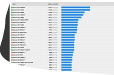 Furmark Vergleichswerte.jpg