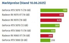 sortierte Preise.JPG