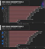 B580 Red Dead 2 LTT.jpg