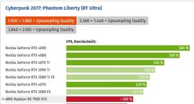 Spieletest.jpg Spieletest.jpg