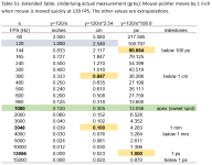 Table S1. Extended Table.PNG Table S1. Extended Table.PNG