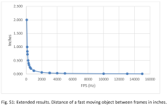 Fig. S1. Extended results in inches.PNG Fig. S1. Extended results in inches.PNG