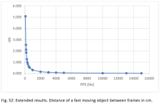 Fig. S2. Extended results in cm.PNG Fig. S2. Extended results in cm.PNG