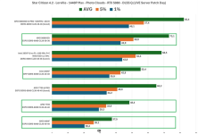 9800X3D vs 265K Star Citizen.png
