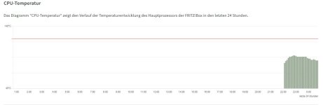 CPU-Temp (23-06-2025).jpg