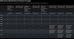 Screenshot 2025-06-26 at 00-01-40 AMD Sockel AM4 Chipsets Spezifikationen und CPU-Kompatibilität.png