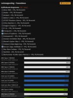 Screenshot 2025-06-26 at 19-01-06 CPU-Benchmark Prozessor-Vergleich 2025 - ComputerBase.png