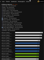 Screenshot 2025-06-26 at 19-00-17 CPU-Benchmark Prozessor-Vergleich 2025 - ComputerBase.png