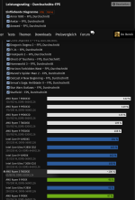Screenshot 2025-06-26 at 19-23-45 CPU-Benchmark Prozessor-Vergleich 2025 - ComputerBase.png