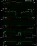 Auslastung Benchmarktool.PNG