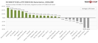 8GB-9060xt vs 8GB-5060nonTi.jpg